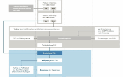 Neuer DIBt-Fragenkatalog zu den Übergangsregelungen für das ETA-Verfahren