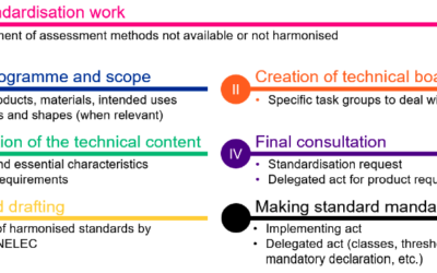 CPR-Arbeitsprogramm 2026–2029: Kommission legt Fahrplan für neue Bauproduktenverordnung vor