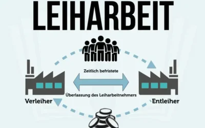 Einführung einer neuen Lohnuntergrenze in der Arbeitnehmerüberlassung